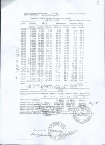 Ответ от Муп_дез_7лист